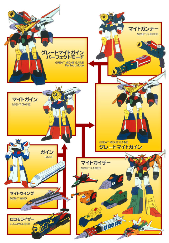 勇者特急マイトガイン アニメ紹介
