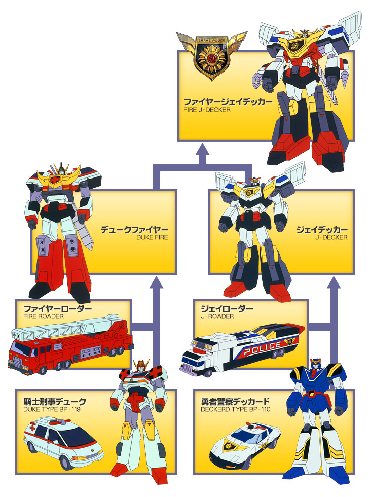 勇者警察ジェイデッカー アニメ紹介